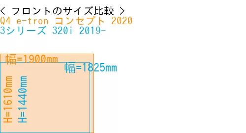 #Q4 e-tron コンセプト 2020 + 3シリーズ 320i 2019-